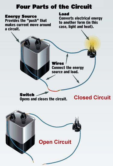 Circuit illustration of open and closed circuits